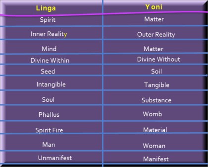Meaning of Linga is pillar of Light